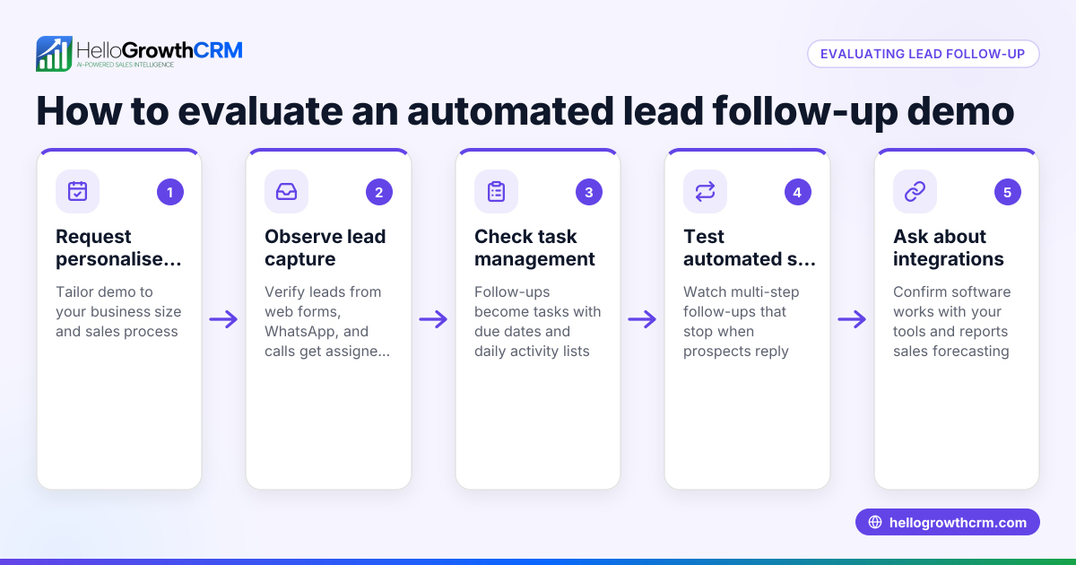 How to Evaluate an Automated Lead Follow Up Software Demo