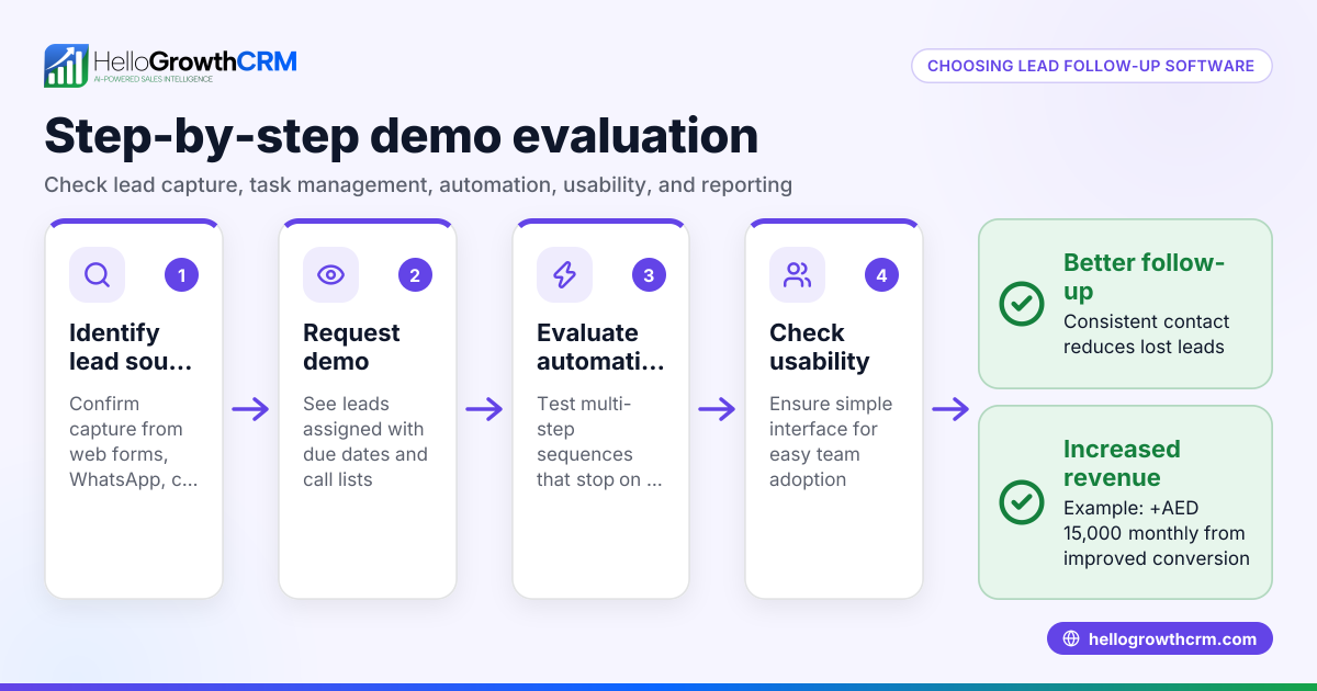 How to Choose and Demo Automated Lead Follow Up Software