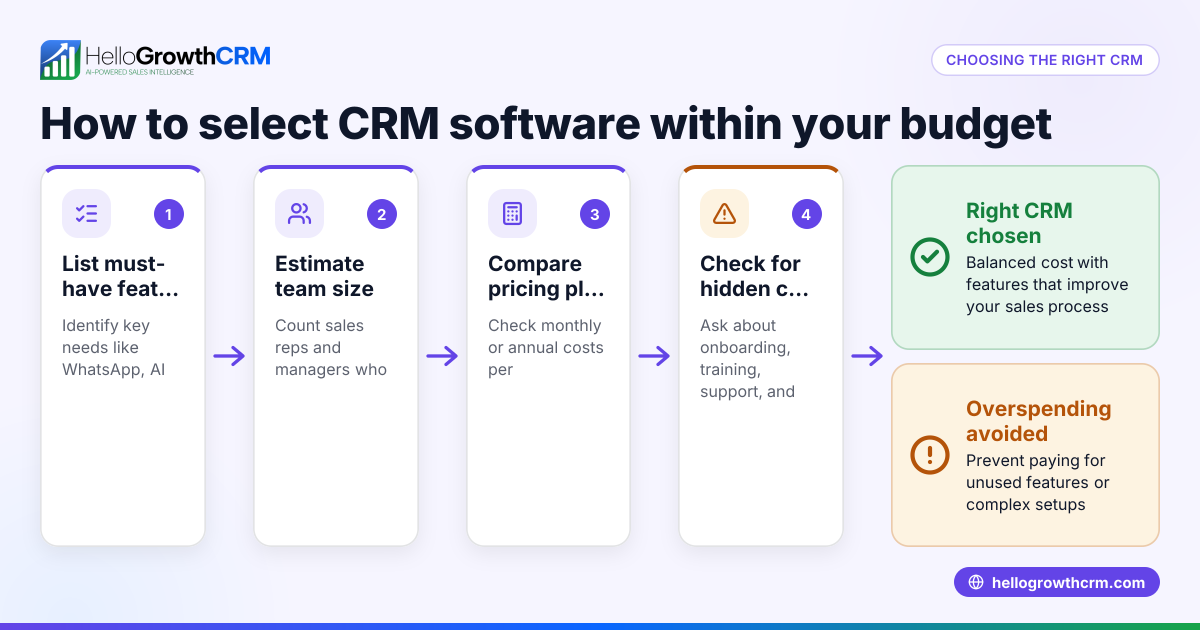 Average Cost of CRM Software and How to Choose the Right One