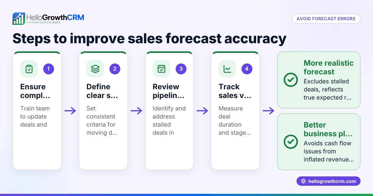How to avoid forecast errors in CRM for your small business