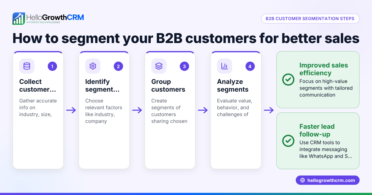 B2B Customer Segmentation Explained