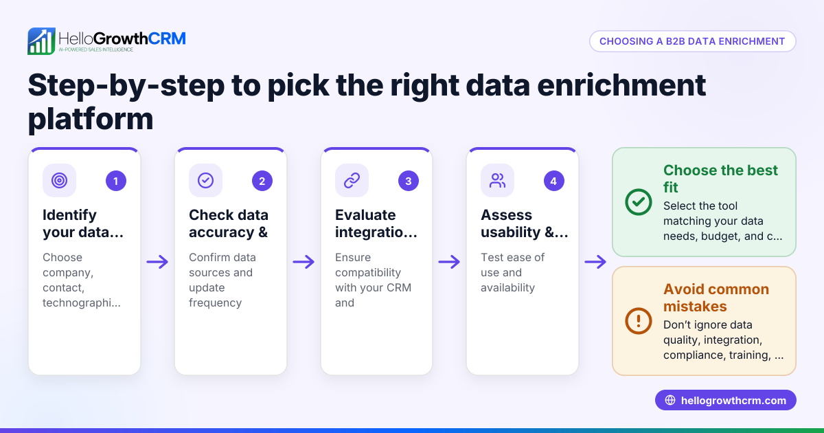 B2B Data Enrichment Tools Comparison: Clearbit, ZoomInfo, Apollo