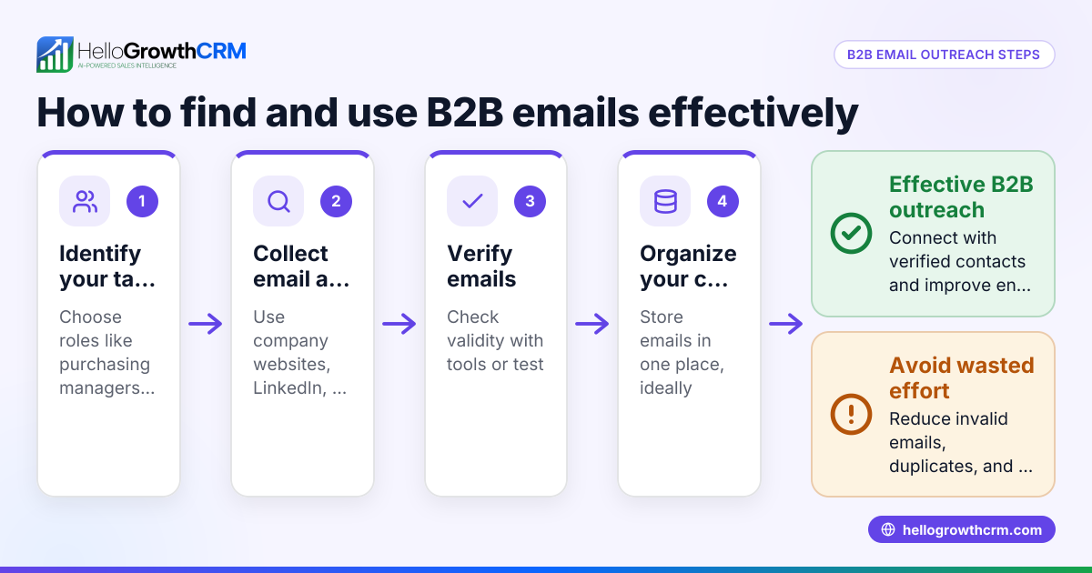 Understanding B2B Email Addresses for Your Business