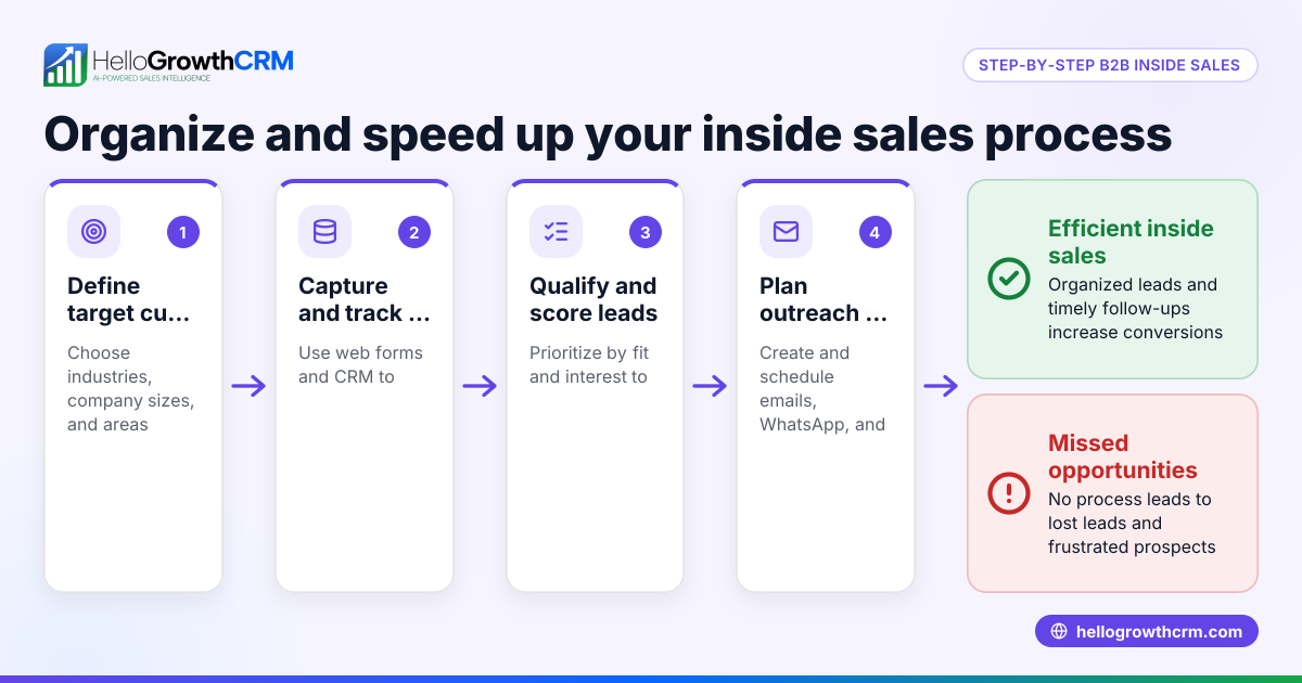 Understanding B2B Inside Sales for Small Businesses