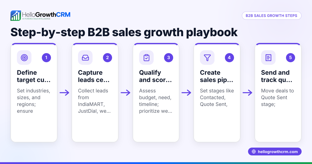 B2B Sales Growth Playbook for Indian Small Businesses
