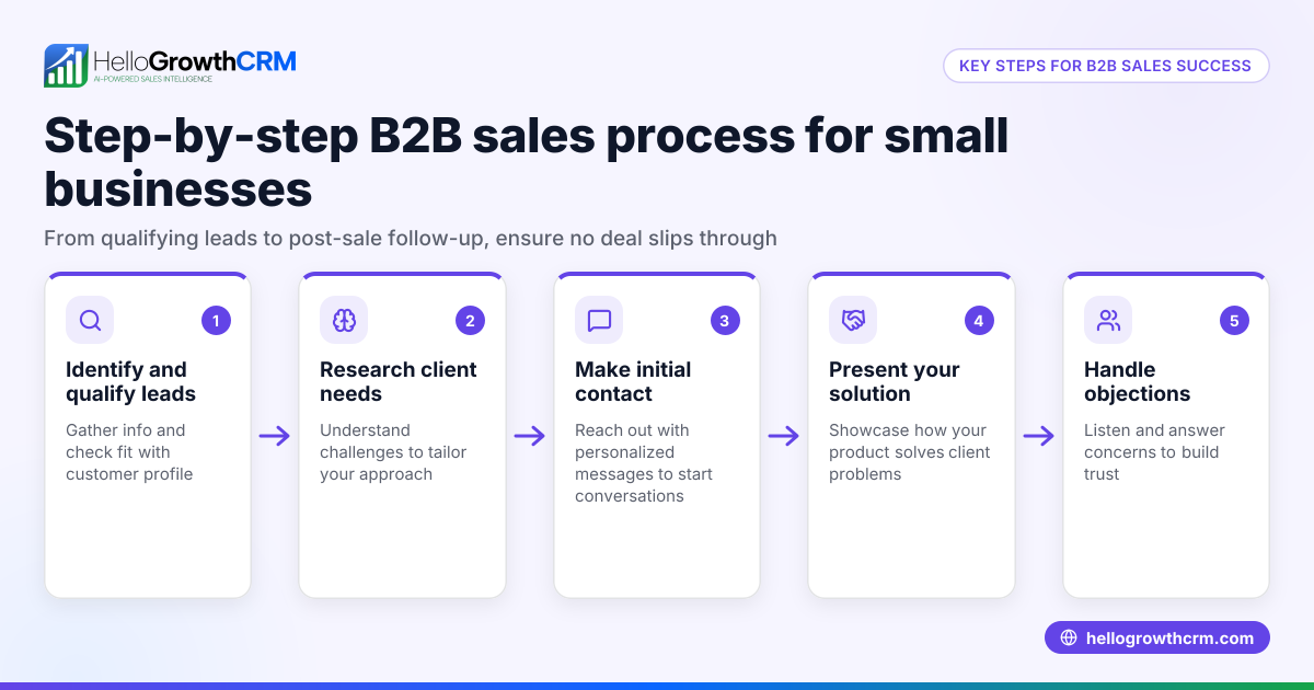 B2B Sales Techniques for Small and Mid-Sized Businesses