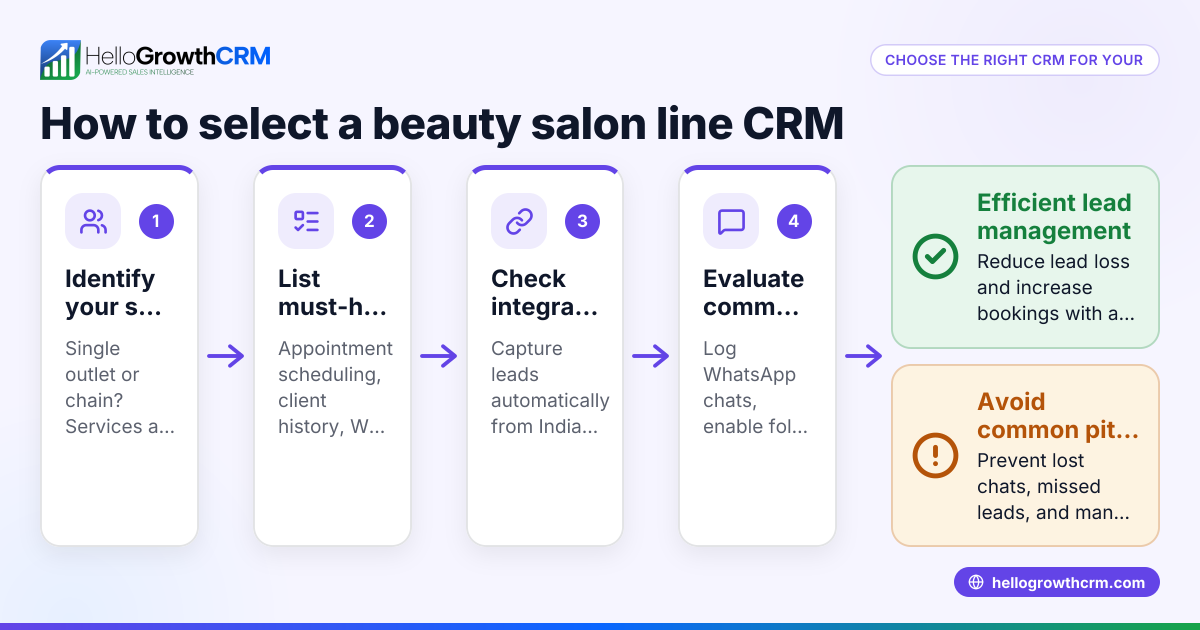 How to Choose a Beauty Salon Line CRM That Works for Your Salon Business