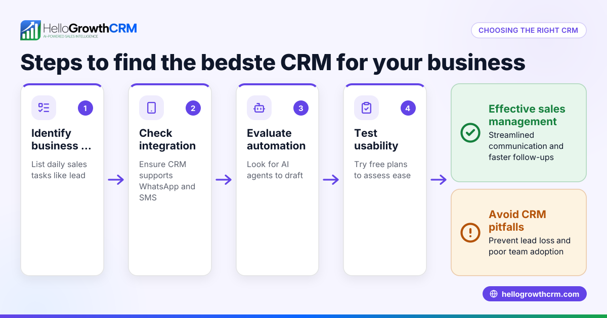 How to Choose the Bedste CRM for Your Business