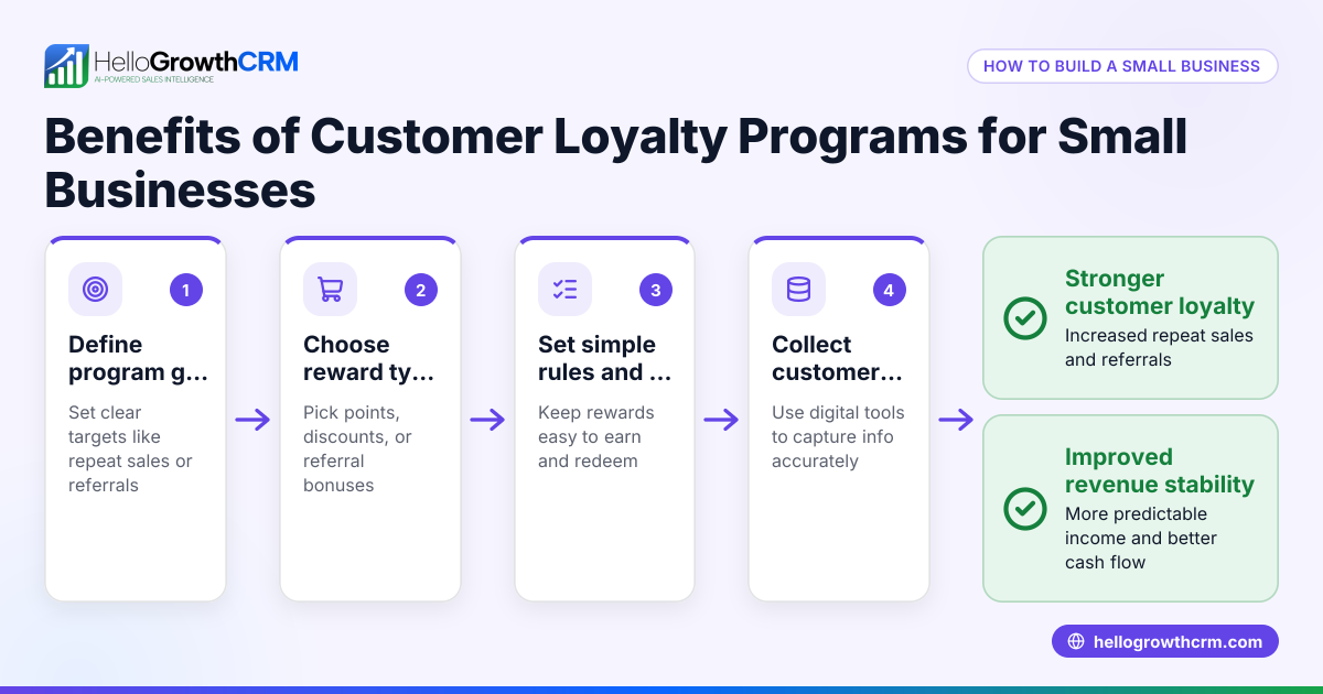 Benefits of Customer Loyalty Programs for Small Businesses