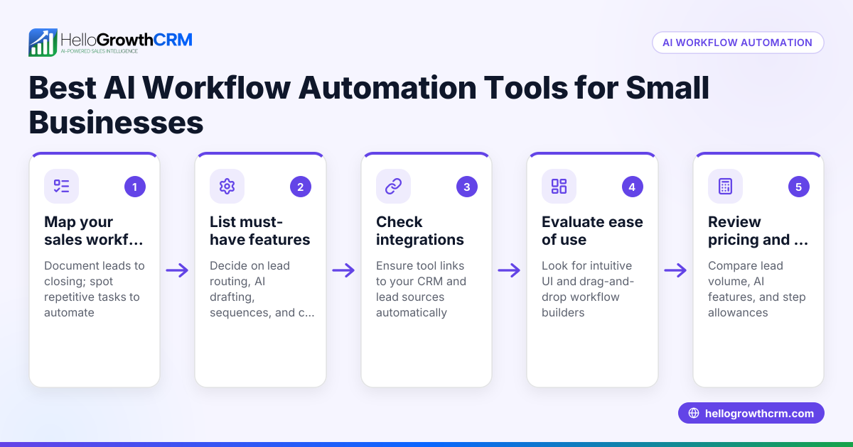 Best AI Workflow Automation Tools for Small Businesses