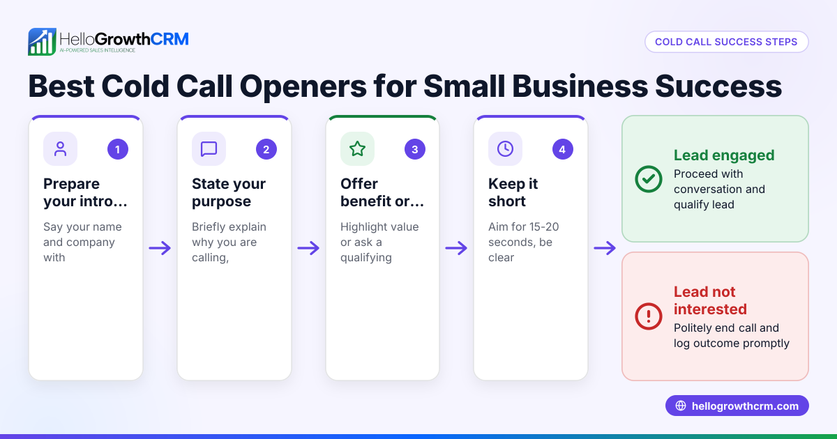 Best Cold Call Openers for Small Business Success