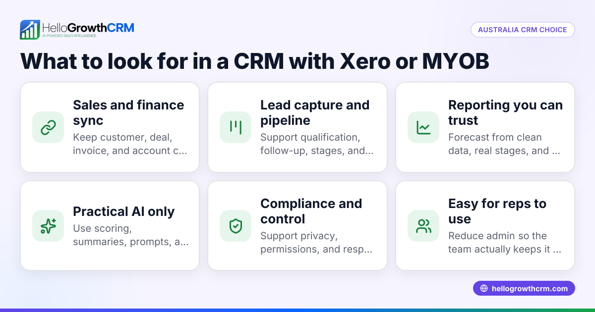 Cover image: Best CRM for Australian B2B Sales Teams Using Xero or MYOB: What to Look For in Australia