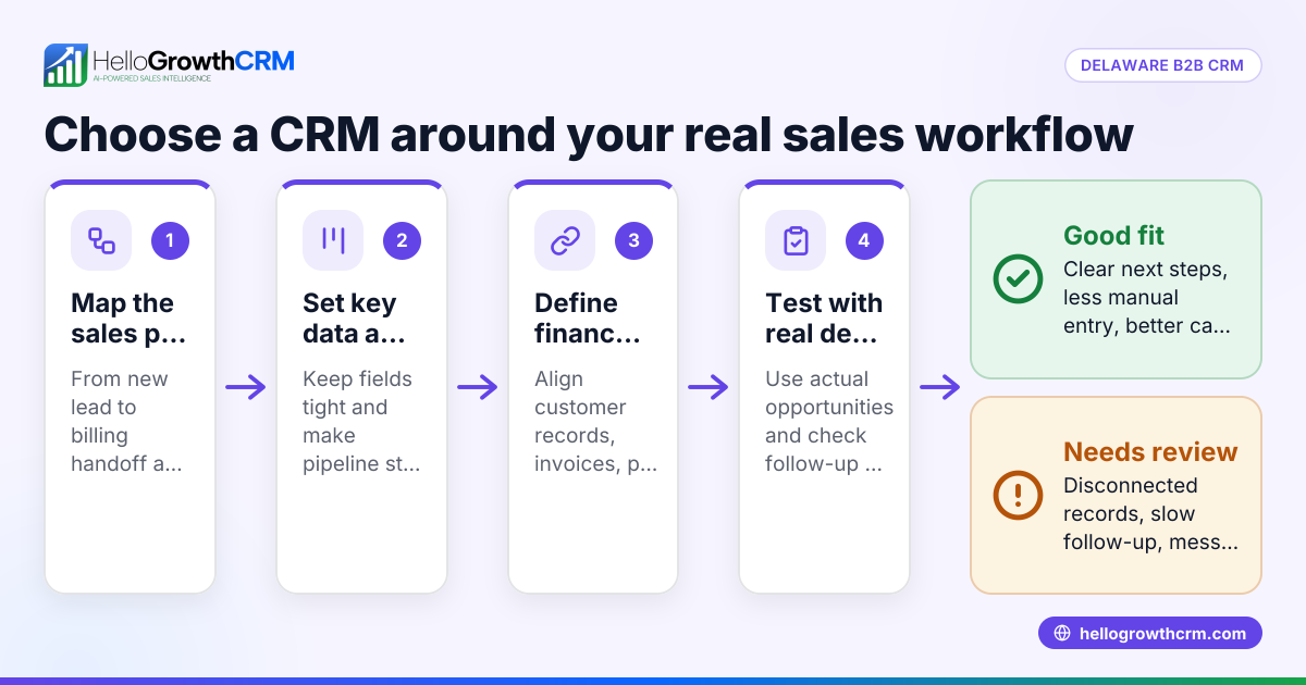 Best CRM for Delaware Small Business Owners Using QuickBooks and Stripe for B2B Sales in the United States