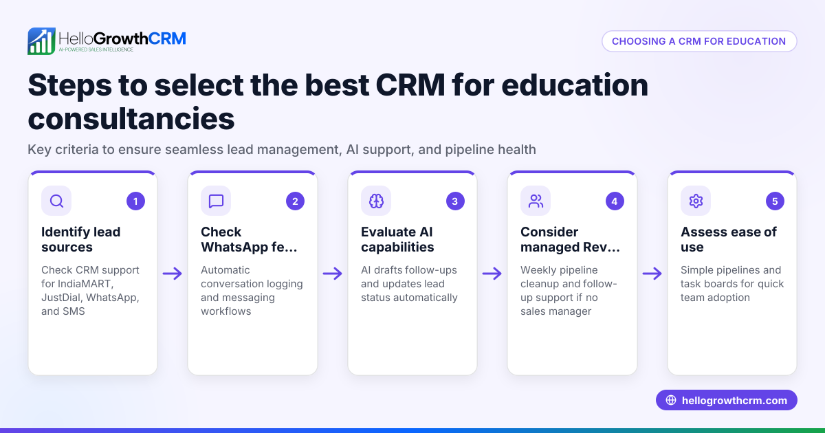 Choosing the Best CRM for Your Education Consultancy