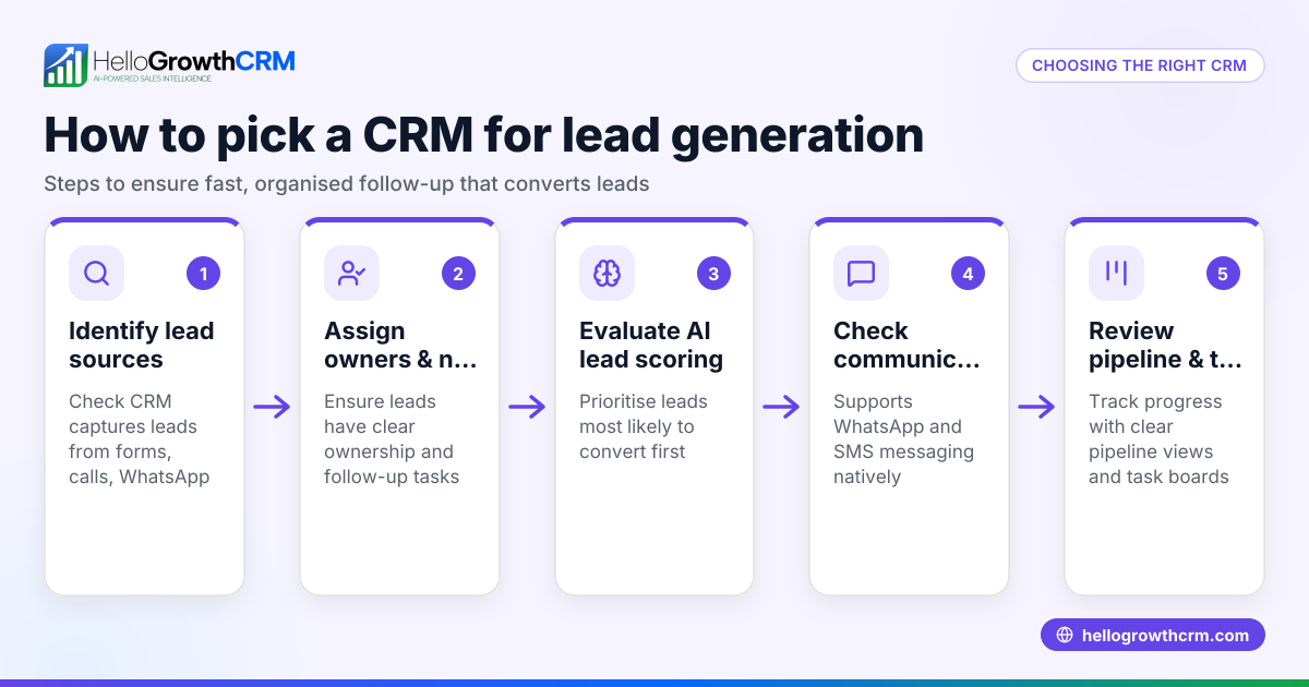 Choosing the Best CRM for Your Lead Generation Business in Australia