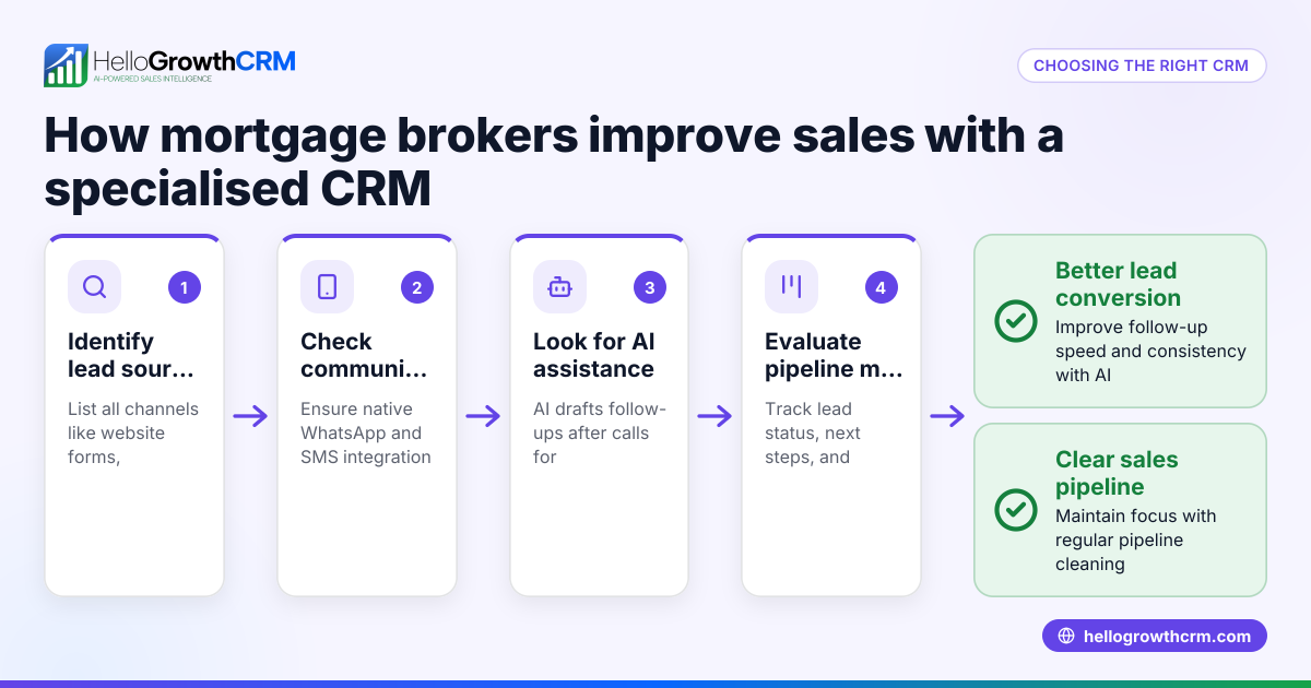 Best CRM for Mortgage Brokers in Singapore