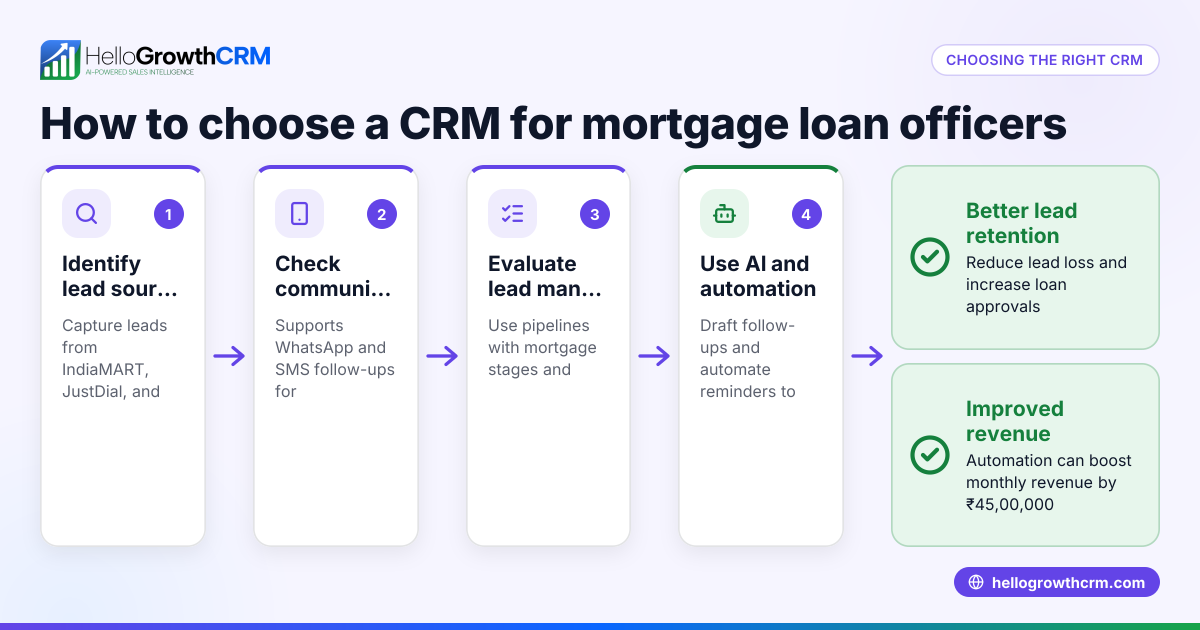 Best CRM for Mortgage Loan Officers: How to Choose the Right CRM