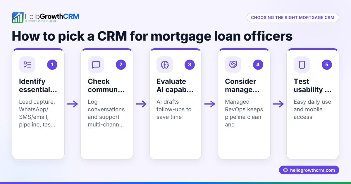 Best CRM for Mortgage Loan Officers: A Practical Guide