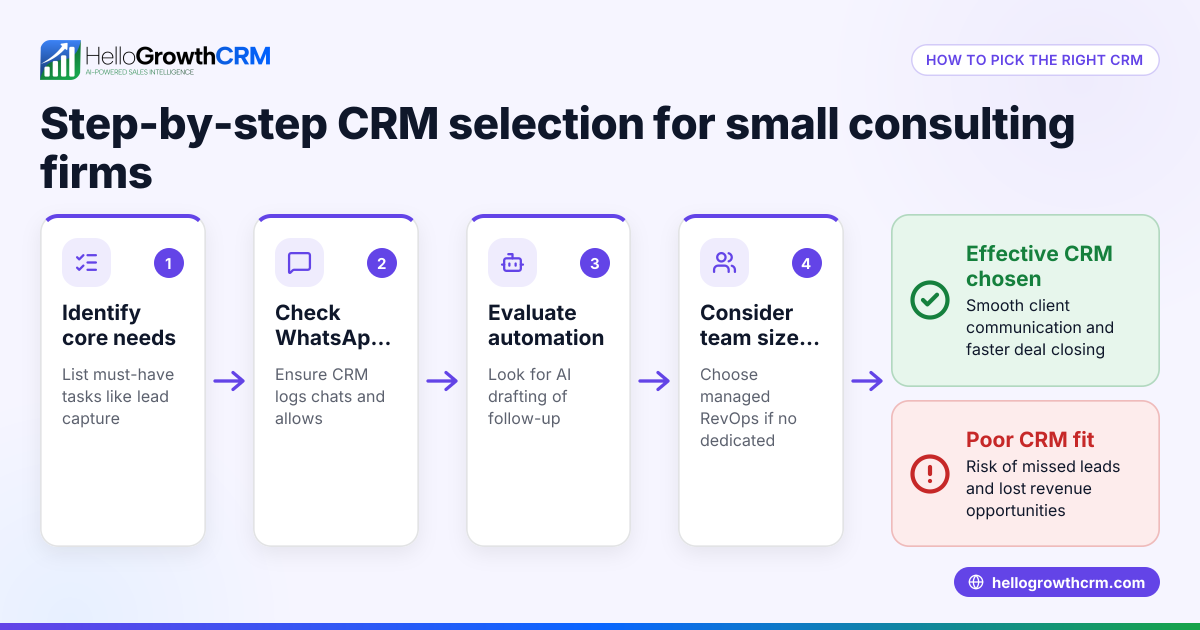Choosing the Best CRM for Your Small Consulting Business