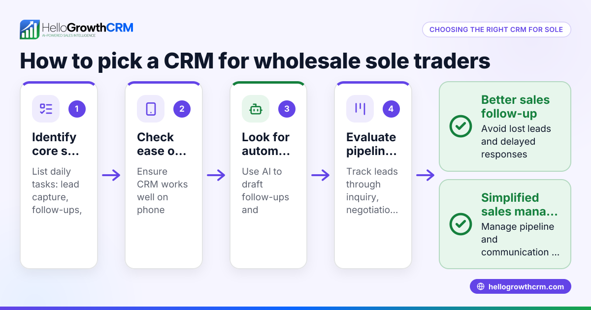 Best CRM for Sole Trader: A Practical Guide for Wholesalers and Distributors