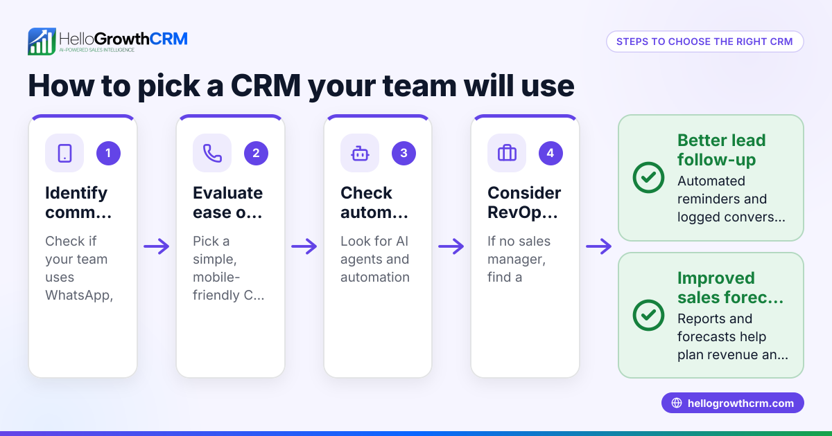 How to Choose the Best CRM for Teams