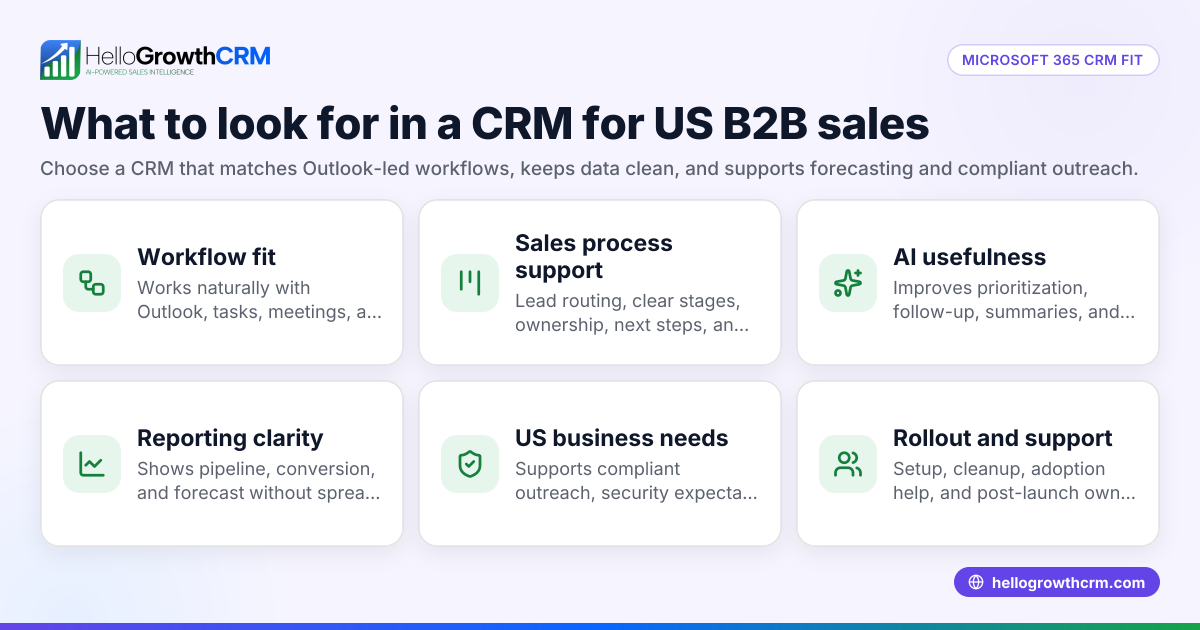 Cover image: Best CRM for US B2B Sales Teams Using Microsoft 365: What to Look For in the United States