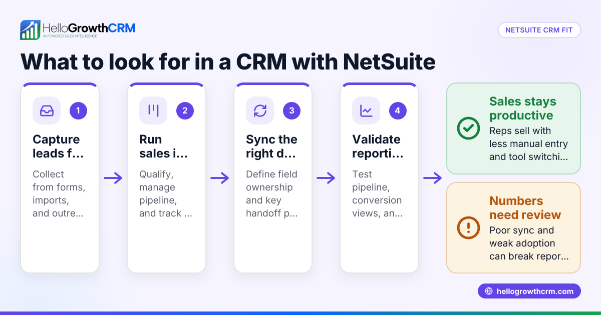 Best CRM for US B2B Sales Teams Using NetSuite: What to Look For in the United States