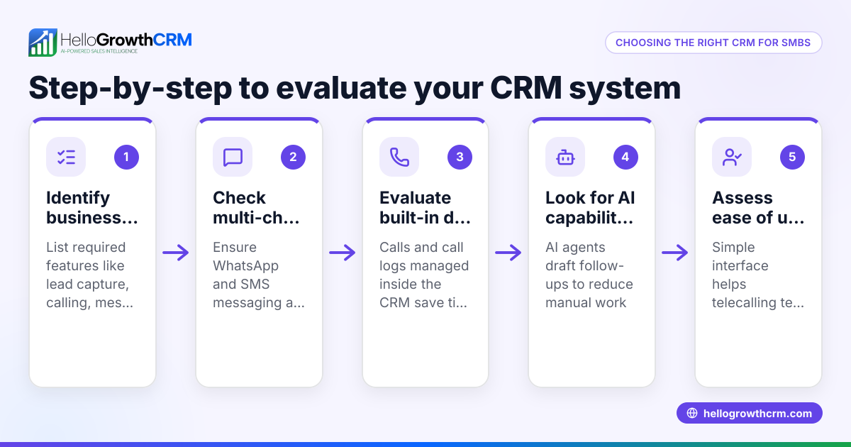 Best CRM Systems for Small to Medium Businesses in Sweden