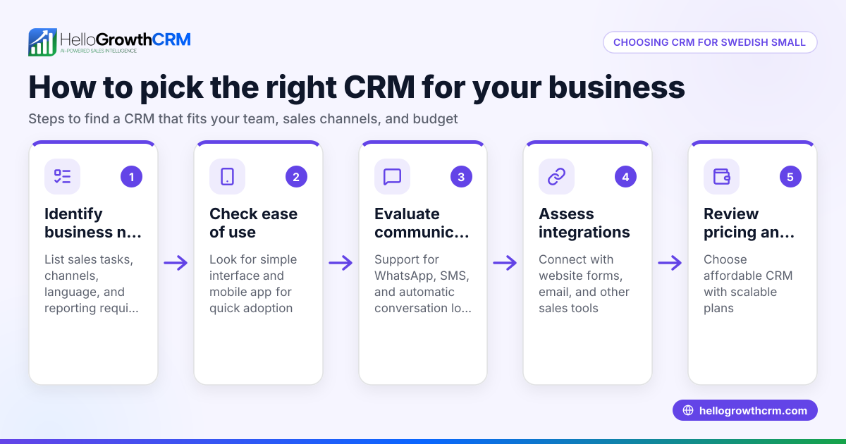 Best CRM Systems Suited for Small Businesses in Sweden