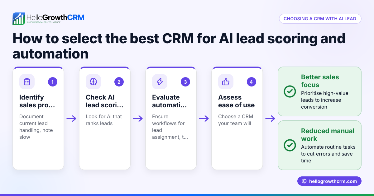 Best CRM with AI Lead Scoring and Automation for Singapore SMBs