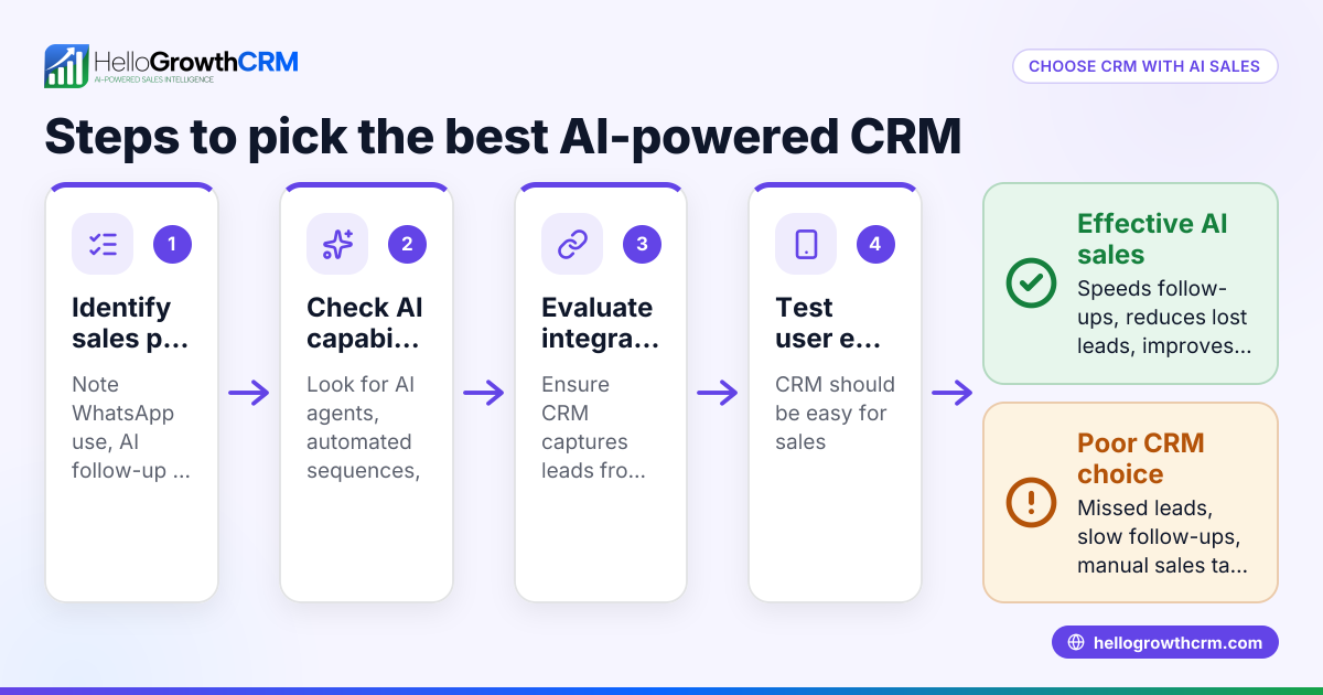 How to Choose the Best CRM with AI Sales Automation