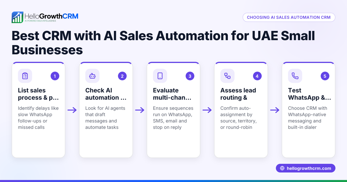 Best CRM with AI Sales Automation for UAE Small Businesses