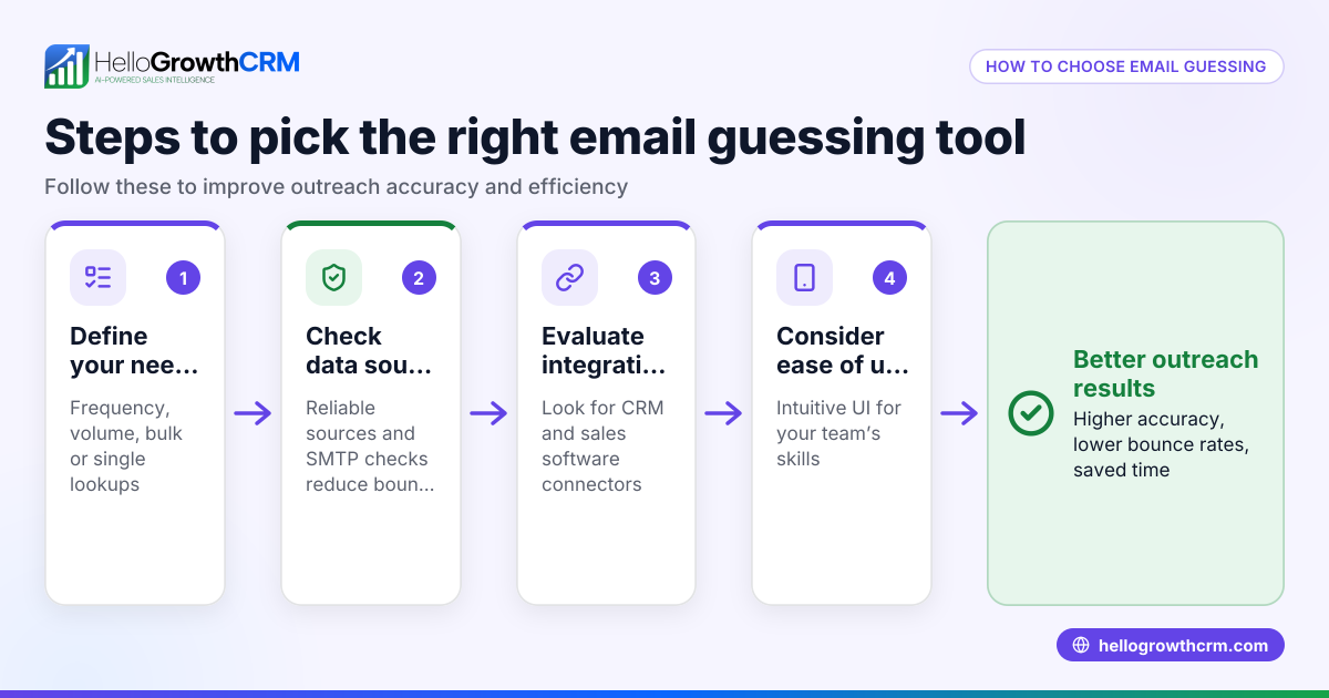 Best Email Guessing Tools for Small Businesses in the US