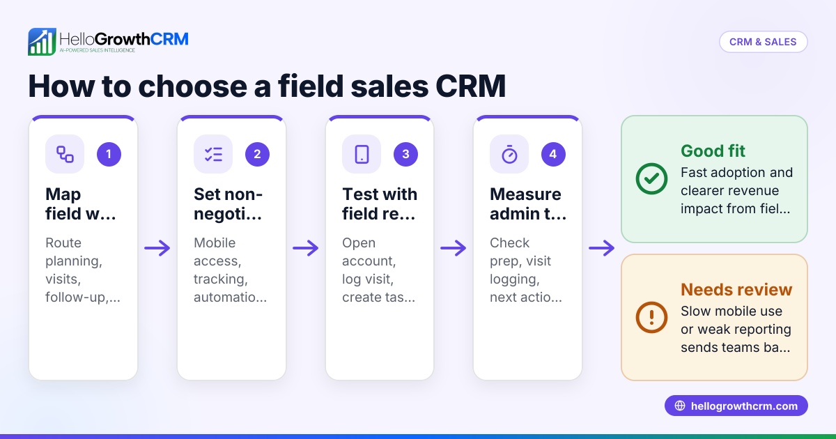 Best Field Sales CRM for US B2B Teams: Route Rep Calls, Site Visits, and Follow-Ups in the United States