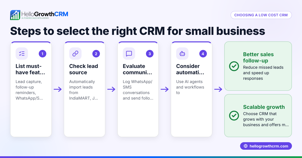 Best Low Cost CRM for Small Business: A Practical Guide