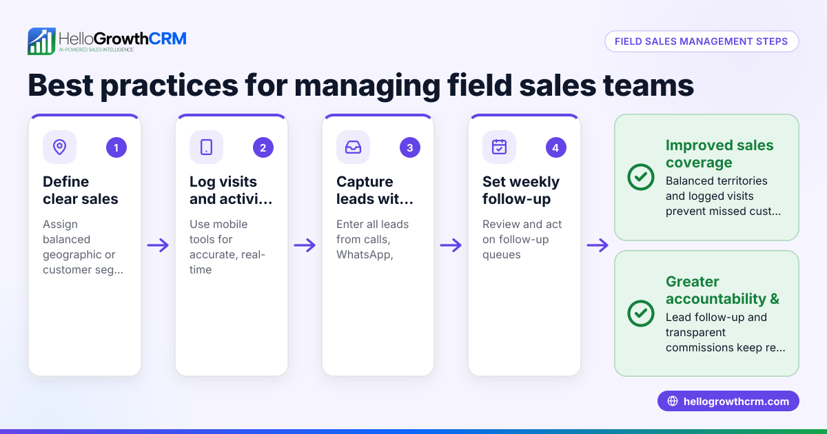 Best Practices for Field Sales Management