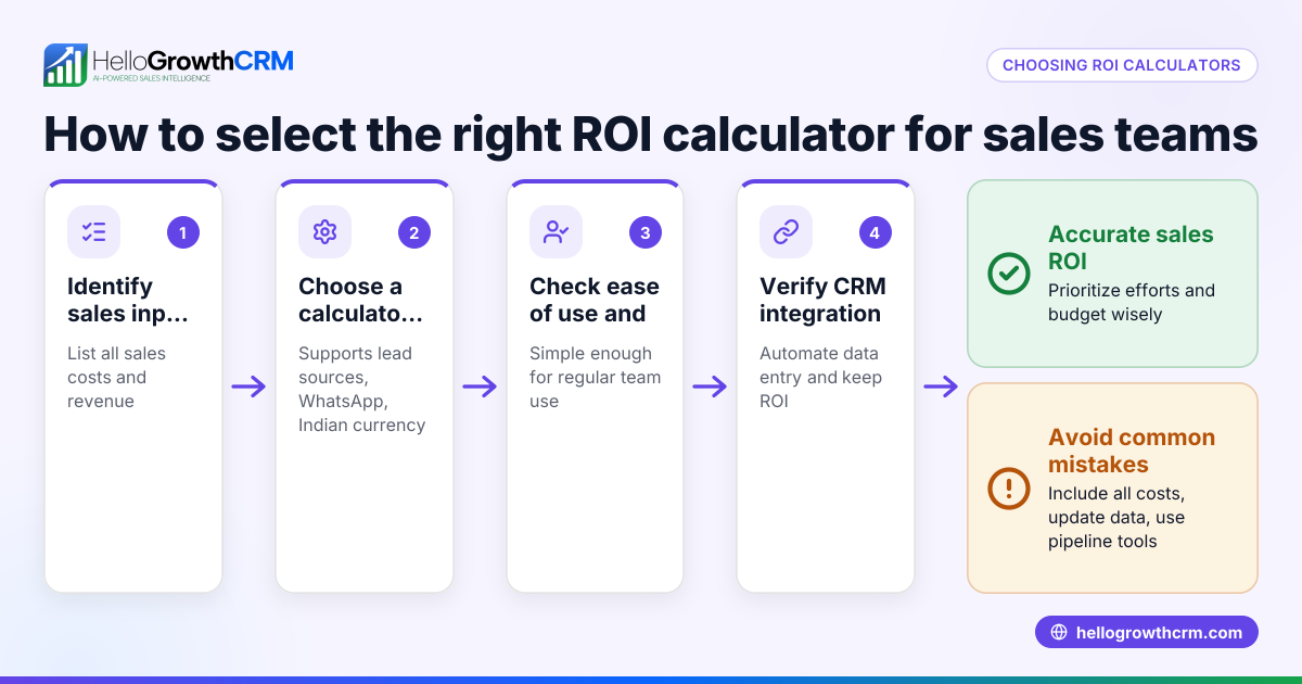 How to Choose the Best ROI Calculators for Sales Teams