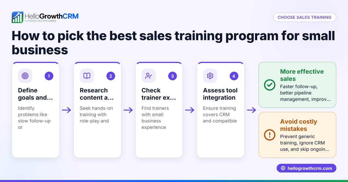 How to Choose the Best Sales Training Programs for Small Businesses