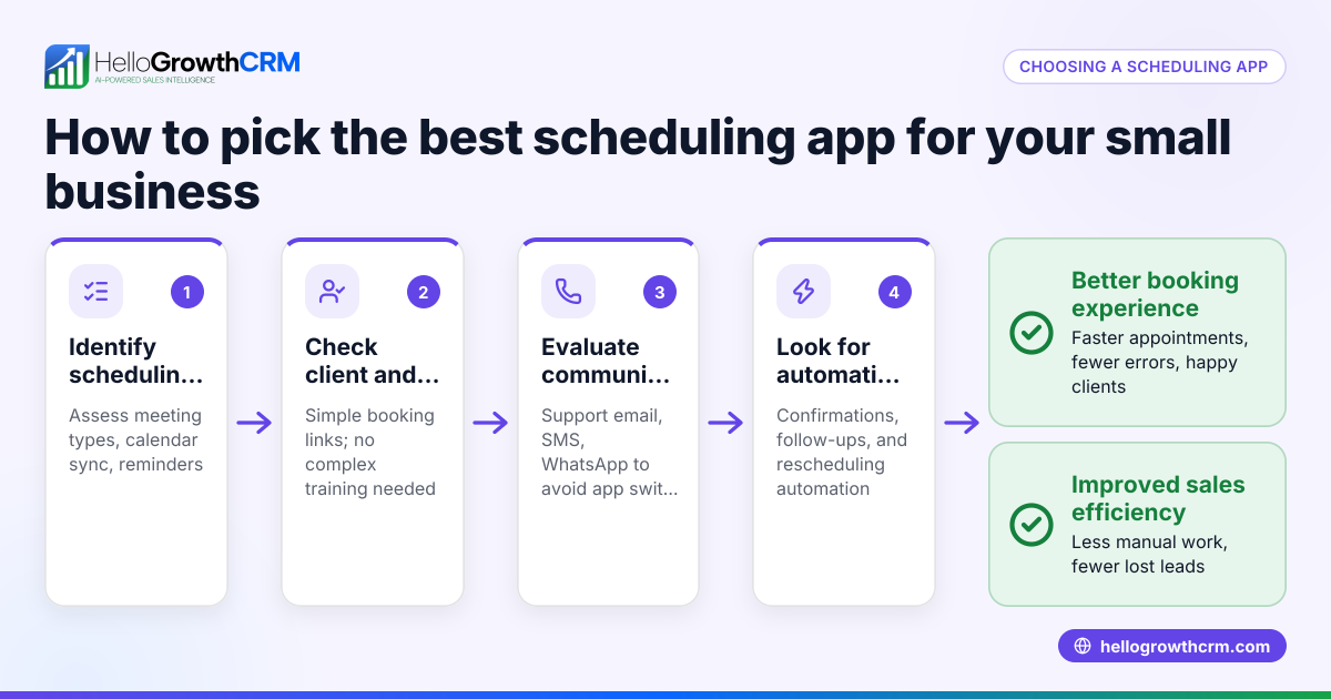 Best Scheduling Apps for Small Businesses in the US