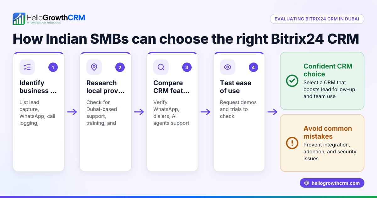 How to Evaluate Bitrix24 CRM Solutions in Dubai for Indian SMBs
