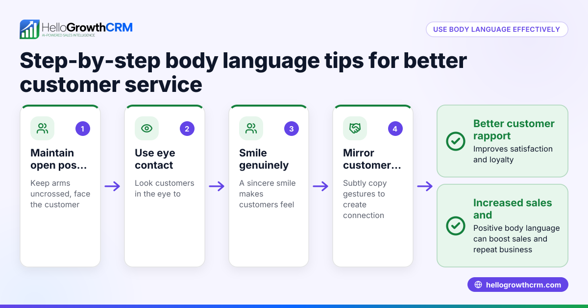 How to Use Body Language in Customer Service to Improve Customer Experience