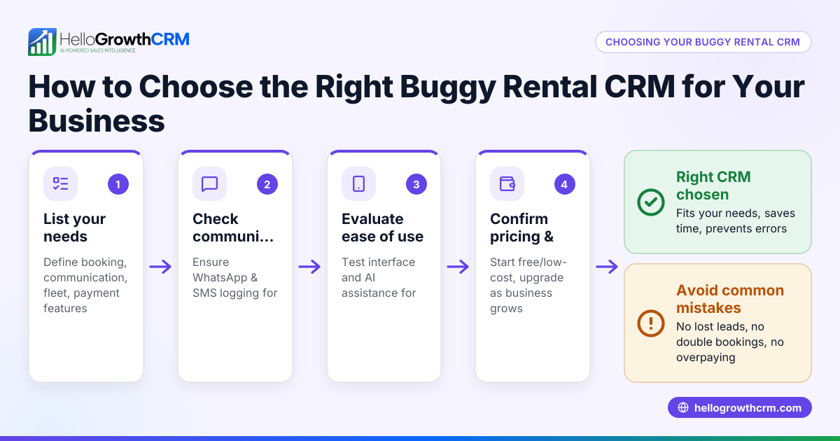 How to Choose the Right Buggy Rental CRM for Your Business