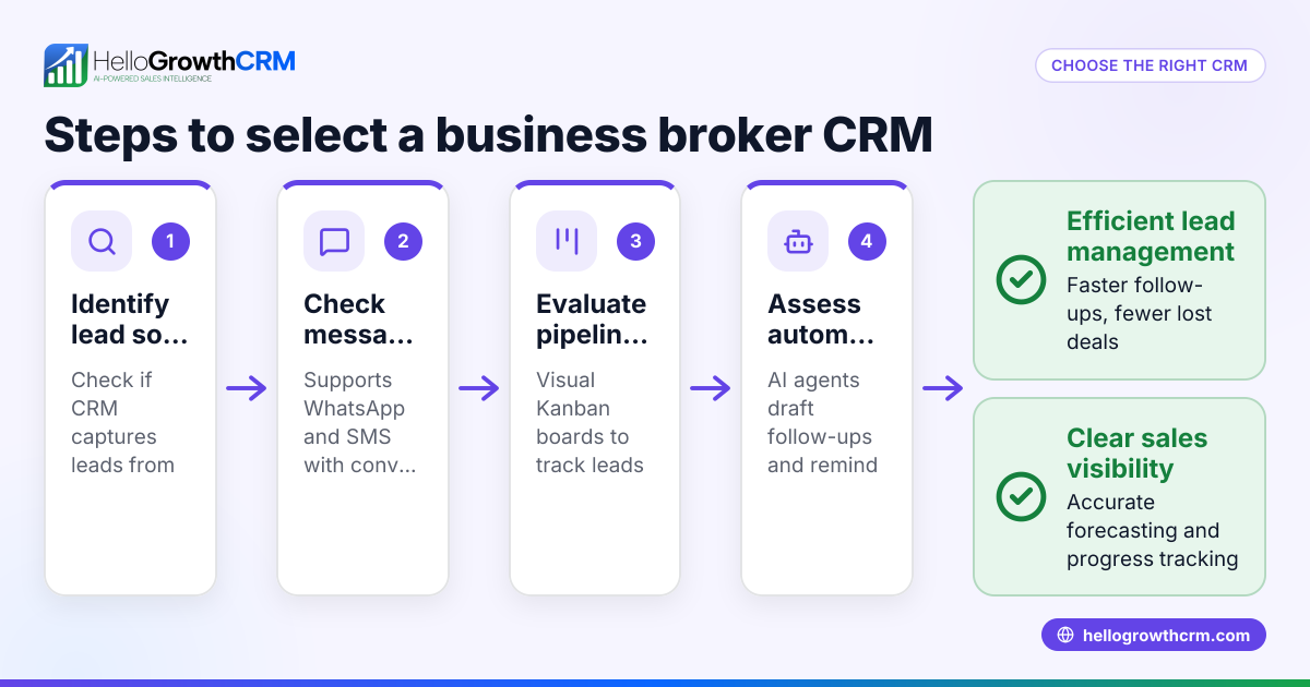 How to Choose the Best Business Broker CRM for Indian Brokers