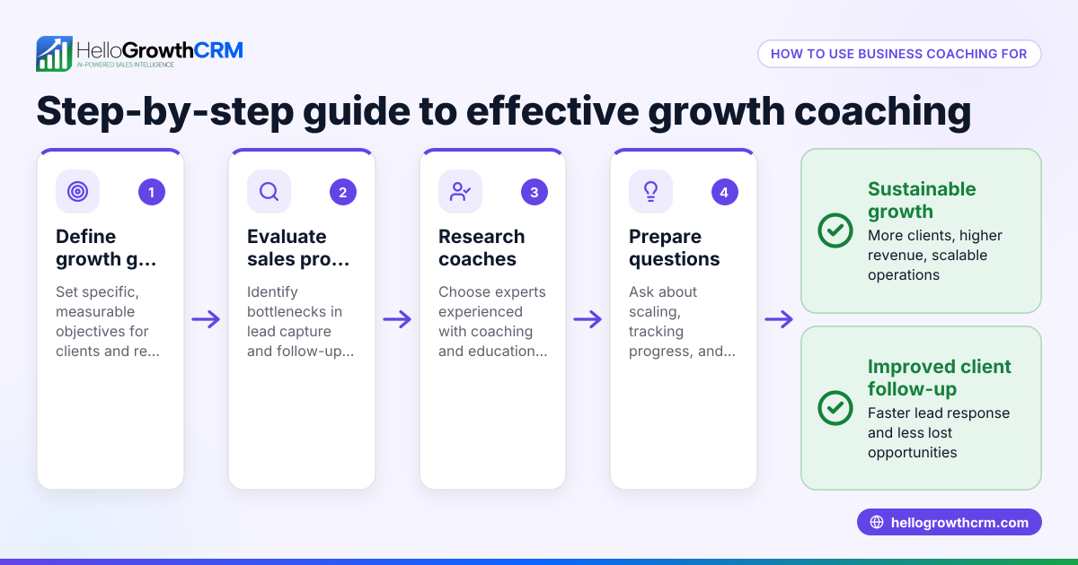 Business Coaching for Growth: How to Choose and Use It Effectively