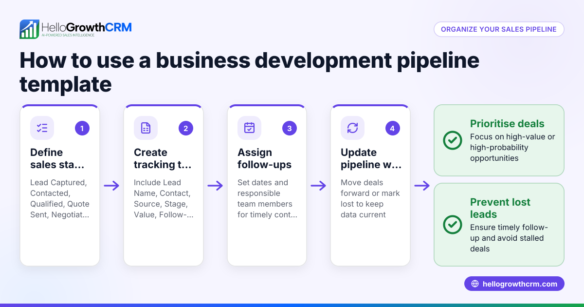 How to Use a Business Development Pipeline Template