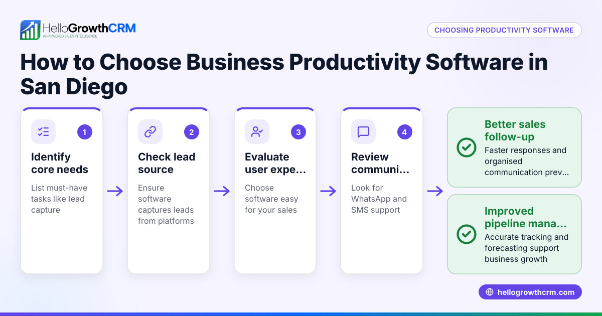 How to Choose Business Productivity Software in San Diego