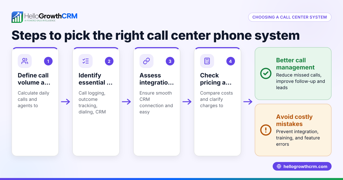 How to Choose Call Center Phone Systems for Your Small Business