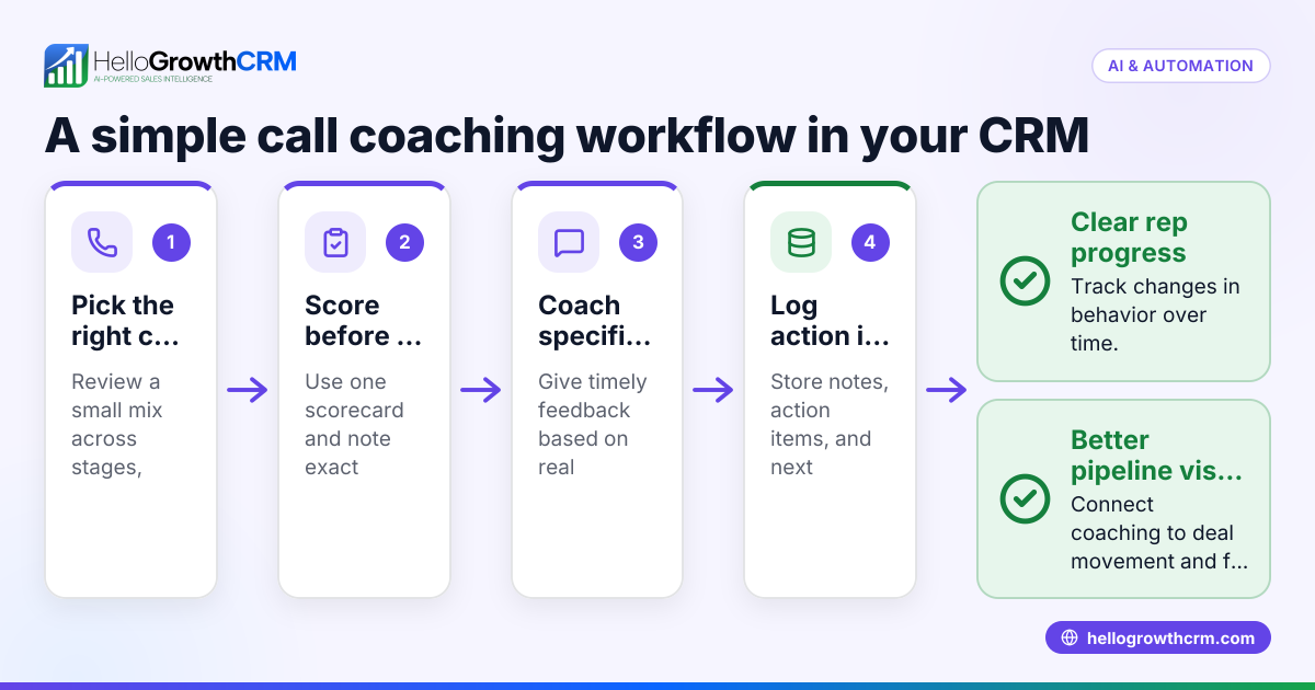 Call Coaching for US B2B Sales Teams: How to Review Calls, Improve Rep Performance, and Track Coaching in Your CRM in the United States