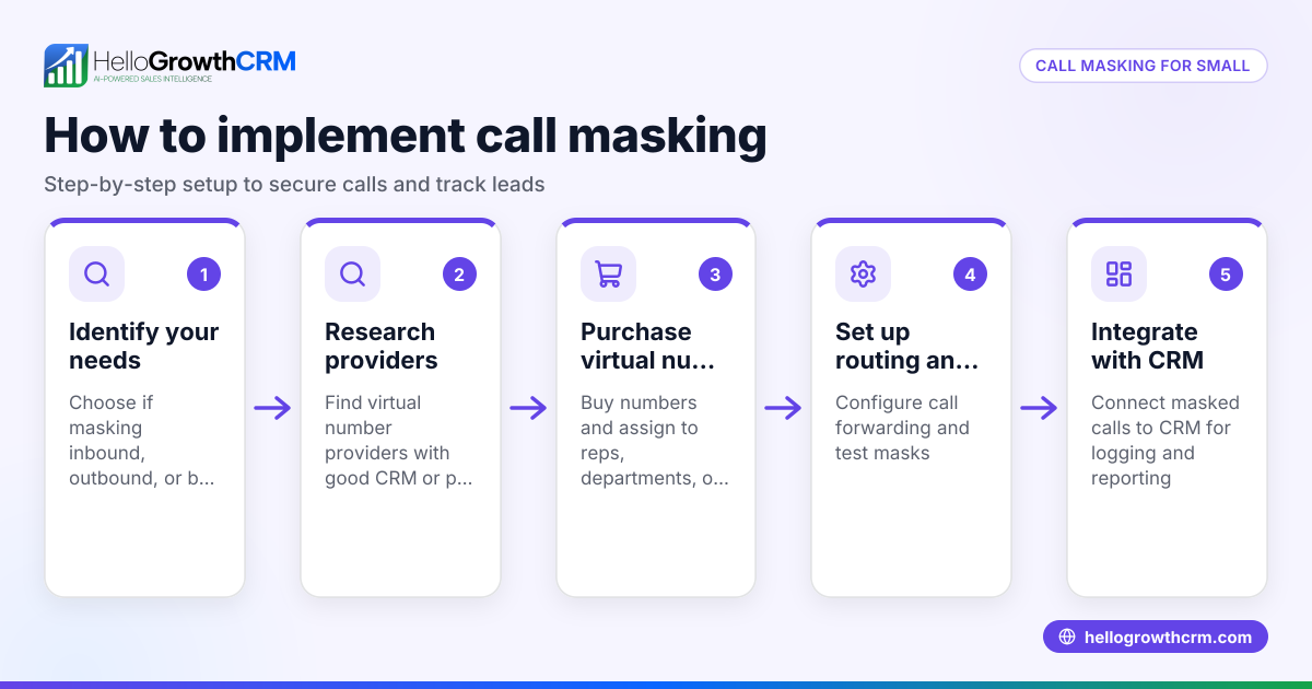 Understanding Call Masking Solutions for Small Businesses