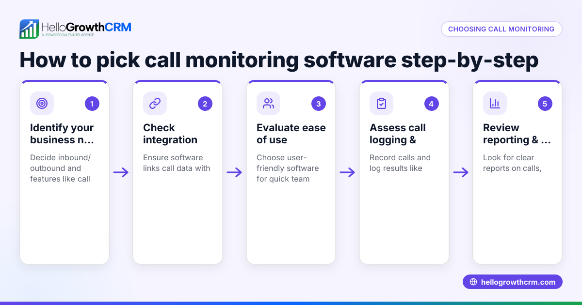 Call Monitoring Software: A Practical Guide for Small Businesses